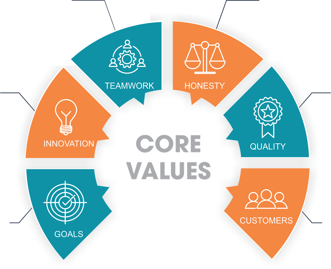 core-values-box-center